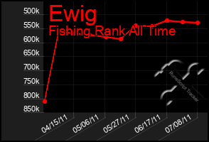 Total Graph of Ewig