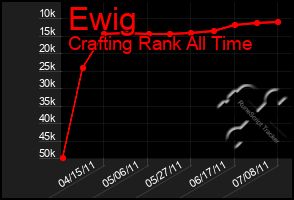 Total Graph of Ewig