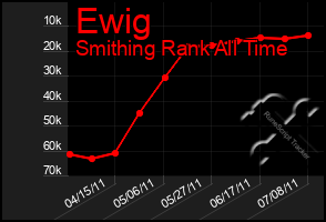 Total Graph of Ewig