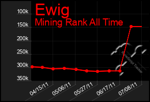 Total Graph of Ewig