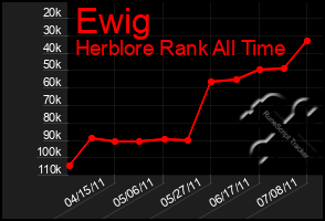 Total Graph of Ewig