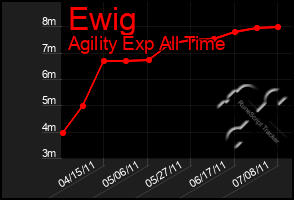 Total Graph of Ewig