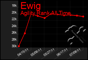 Total Graph of Ewig