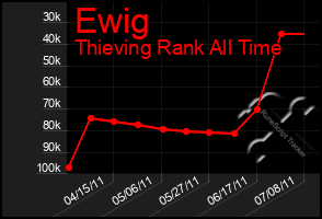 Total Graph of Ewig