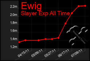 Total Graph of Ewig