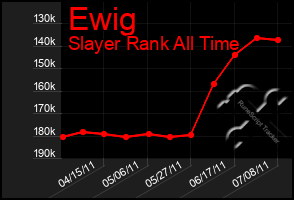 Total Graph of Ewig