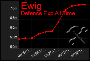 Total Graph of Ewig