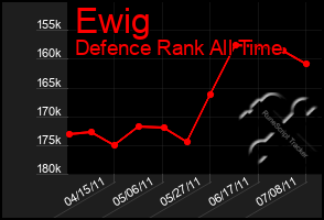 Total Graph of Ewig