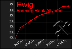 Total Graph of Ewig