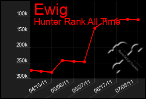 Total Graph of Ewig