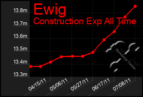 Total Graph of Ewig