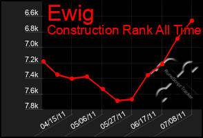 Total Graph of Ewig