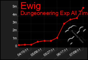 Total Graph of Ewig