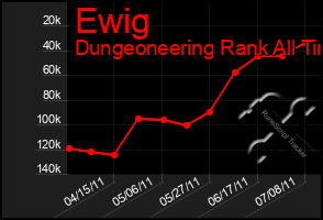 Total Graph of Ewig