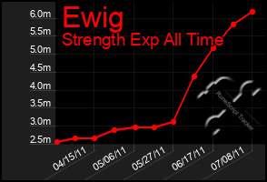 Total Graph of Ewig