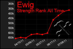 Total Graph of Ewig