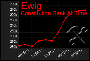 Total Graph of Ewig