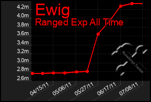 Total Graph of Ewig