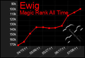 Total Graph of Ewig