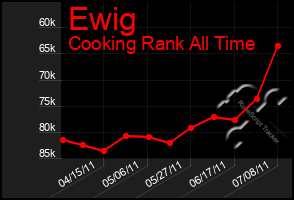 Total Graph of Ewig