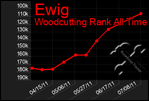 Total Graph of Ewig