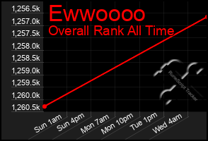 Total Graph of Ewwoooo