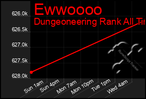 Total Graph of Ewwoooo