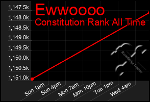 Total Graph of Ewwoooo