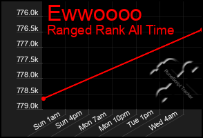 Total Graph of Ewwoooo