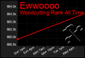 Total Graph of Ewwoooo