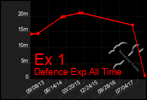 Total Graph of Ex 1