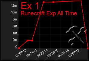 Total Graph of Ex 1