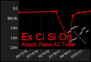 Total Graph of Ex Ci Si On