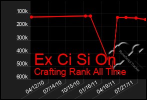 Total Graph of Ex Ci Si On