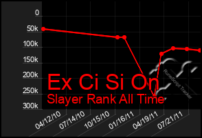 Total Graph of Ex Ci Si On