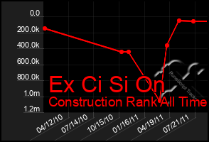 Total Graph of Ex Ci Si On