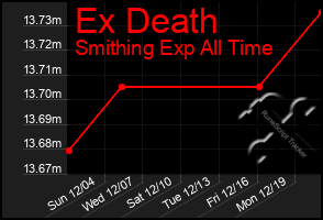 Total Graph of Ex Death