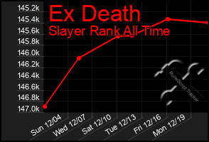 Total Graph of Ex Death