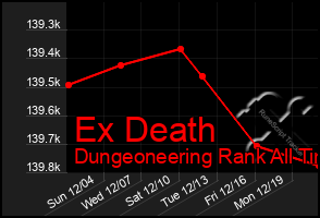 Total Graph of Ex Death