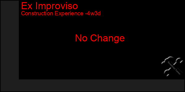 Last 31 Days Graph of Ex Improviso