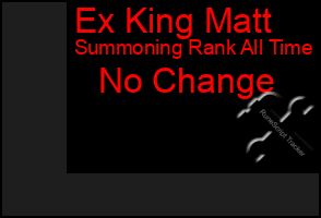 Total Graph of Ex King Matt