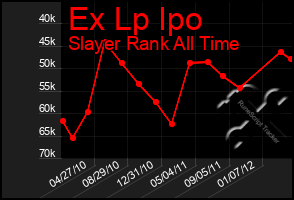 Total Graph of Ex Lp Ipo