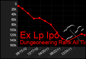 Total Graph of Ex Lp Ipo