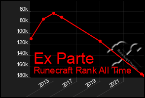 Total Graph of Ex Parte