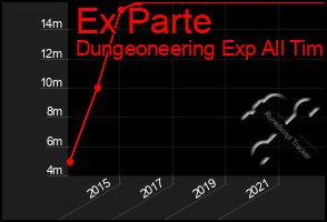 Total Graph of Ex Parte