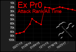 Total Graph of Ex Pr0