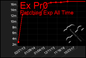 Total Graph of Ex Pr0