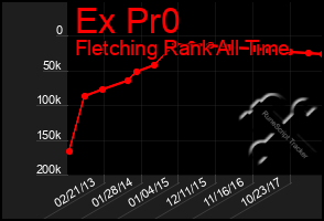 Total Graph of Ex Pr0