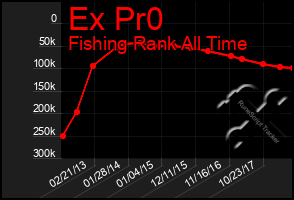 Total Graph of Ex Pr0