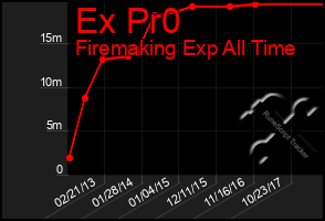 Total Graph of Ex Pr0